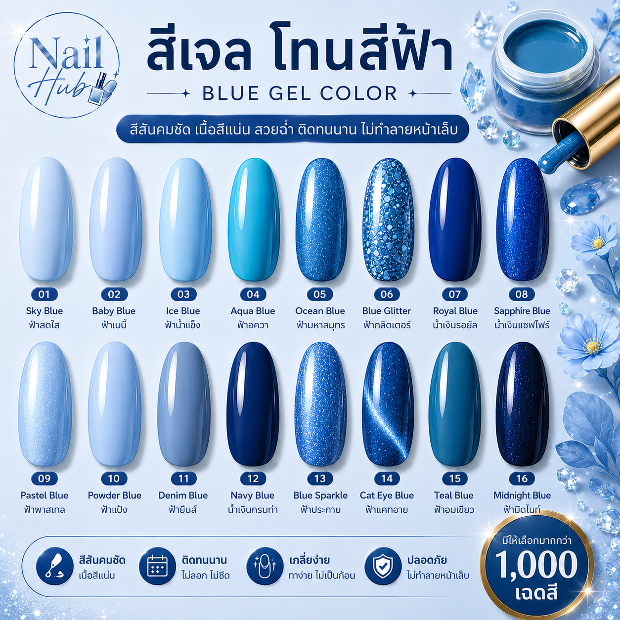 น้ำยาทาสีเจล โทนสีฟ้า