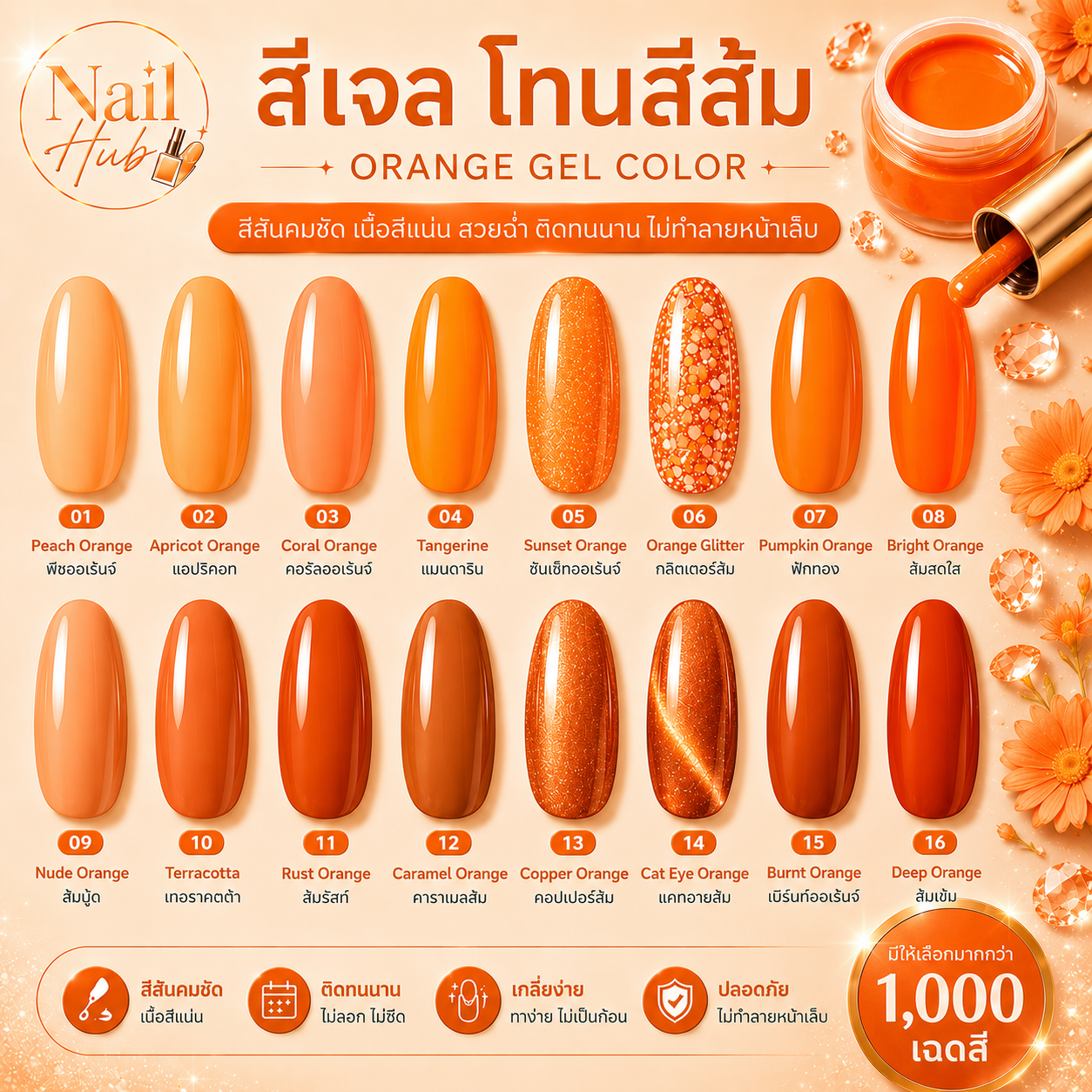 น้ำยาทาสีเจล โทนสีส้ม